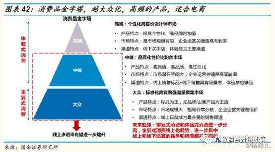 中國商業(yè)的核心變量，世界上電商最發(fā)達(dá)的國家