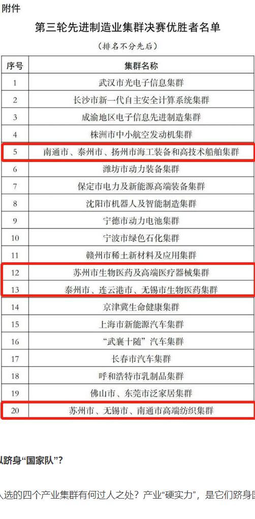 爆訊！南通2個制造業(yè)集群入圍“國家隊”
